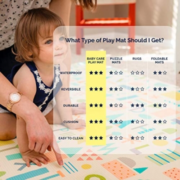 Baby Care Play Mat - Large Waterproof Reversible Mat