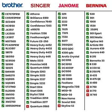 Everything Mary Sewing Machine Rolling Carrying Case, Black Quilted - Trolley Bag with Wheels for Brother, Bernina, Singer & Most Machines - Wheeled Tote Carrier for Notions & Crafts