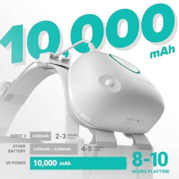 Rebuff Reality VR Power for Meta Quest 3s, Quest 3, and Quest 2- VR Headsets Battery Pack with10,000 mAh Battery- Extended 8+ Hrs of Playtime, Counter Balance with Improved Comfort
