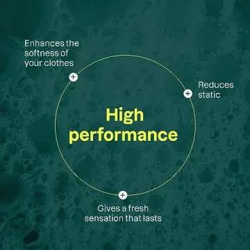 Citrus Zest Fabric Softener Liquid for Fresh Laundry