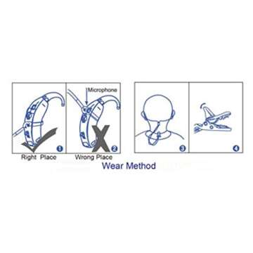 Maintenance and Care Set Compatible with Phonak BTE (Behind The Ear) Hearing Aids Sound Amplifier Devices