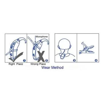 Maintenance and Care Set Compatible with Phonak BTE (Behind The Ear) Hearing Aids Sound Amplifier Devices