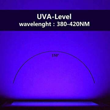 Blacklight, ZHMA LED 40W Black Light Flood Light IP66-Waterproof, Black Lights for Glow Party, Halloween, Glow in The Dark, Fluorescent Poster, Body Paint, Neon Glow(2 Pack)