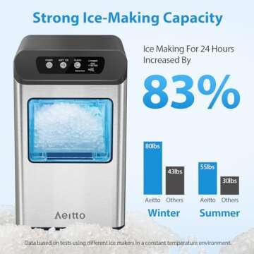 Aeitto Nugget Ice Maker Countertop, 55 lbs/Day, Chewable Ice Maker, Rapid Ice Release in 5 Mins, Aut...