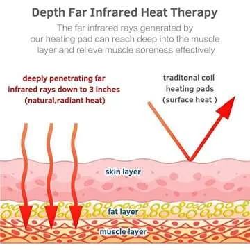 UTK Infrared Neck Heating Pad, FSA HSA Eligible, Far Infrared Heating Pad for Pain Relief, Natural Gemstones, Memory Controller, Temperature Adjustable（23.5'' x 21.5''）