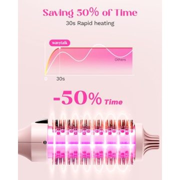 Wavytalk Thermal Brush Dual Voltage Negative Ion Styler