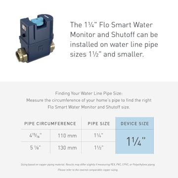 Moen Smart Water Monitor & Shutoff Sensor