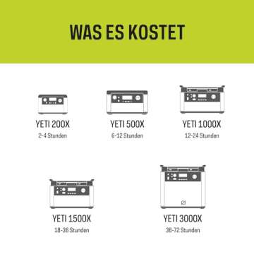 Goal Zero Boulder 100 Briefcase Solar Panel - 100 Watt Power