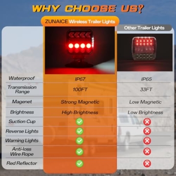 ZUNAICE Wireless Trailer Lights for Safe, Easy Travel
