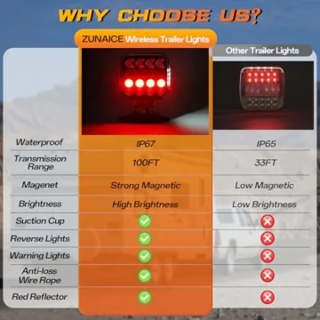 ZUNAICE Wireless Trailer Lights for Safe, Easy Travel