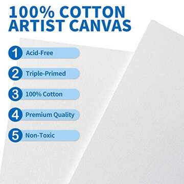 NEXCOVER Painting Canvas Panels - 12 Pack 8x8 Inch, 100% Cotton, Triple Primed Blank White Canvases, MDF Board Core, Acid-Free, Non-Toxic, Artist Canvas Board for Acrylic, Oil, Tempera, Gouache Paint