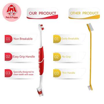 Pet Toothbrush for Dogs, Cats with Soft Bristles - Easy Teeth Cleaning & Dental Care, Non Slip Dual Head Dog Toothbrush
