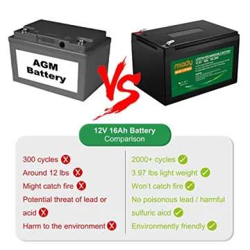 Miady 12V 16Ah Deep Cycle LiFePO4 Battery, 2000 Cycles LFP16AH Rechargeable Maintenance-Free Batteries for Golf Cart, Boat, Solar System, UPS etc