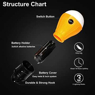 LED Camping Tent Lantern, Portable Outdoor Waterproof Emergency Light Bulb, Battery Powered with Clip Hook, Super Bright, for Hiking, Party，Camping, Fishing, Power Failure (=4 Packs, Multi-Color)