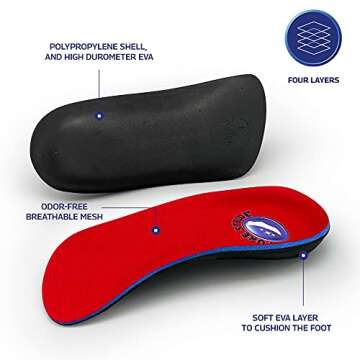 Pure Stride Professional 3/4 Length Orthotics - Shoe Insole & Support for Metatarsals, High Arch, Fl...
