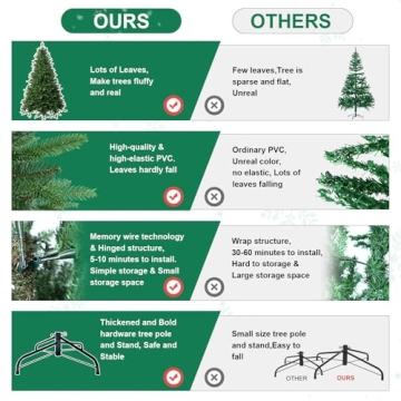 8 FT Artificial Christmas Tree with 2639 Branch Tips