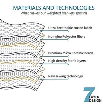 Mr. Sandman 5 lbs Weighted Blanket for Twin Size Bed, Perfect for 40-60lb Organic Cotton Heavy Blanket with Premium Glass Beads - 36" x 48" Star Moon Blue