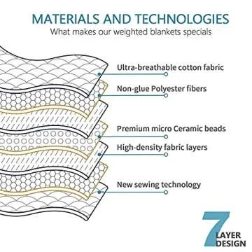 Mr. Sandman 5 lbs Weighted Blanket for Twin Size Bed, Perfect for 40-60lb Organic Cotton Heavy Blanket with Premium Glass Beads - 36" x 48" Star Moon Blue