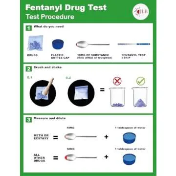 Rapid Response Fentanyl Test Strips – #1 Selling Fentanyl Detection Kit – Harm Reduction Tool – Overdose Prevention – Fast & Accurate Drug Testing Kit (5 Pack)