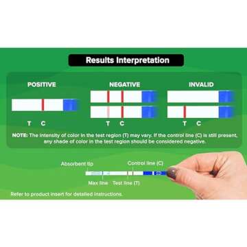 Rapid Response Fentanyl Test Strips – #1 Selling Fentanyl Detection Kit – Harm Reduction Tool – Overdose Prevention – Fast & Accurate Drug Testing Kit (5 Pack)