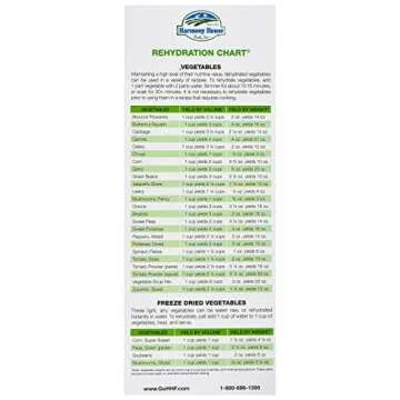 Harmony House Dehydrated Vegetable Sampler – 15 Count Variety Pack, Resealable Zip Pouches, For Cooking, Camping, Emergency Supply and More