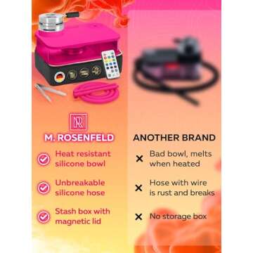 Pink Hookah Set With Everything - Premium Pink Hookah Set And Bag For Travel Flat Hookah Box Hookah Set With Charcoal Holder & Coal Cover- Travel Hookah Set With Everything by M. ROSENFELD