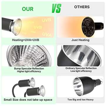 DTZY Reptile Heat Lamp Bulbs 4-pack (25W*2/50W*2), Amphibian Basking Light Bulb,Reptile Daylight Bulb, for Turtle,Bearded Dragon,Lizard,Works with Various Lamp Fixtures