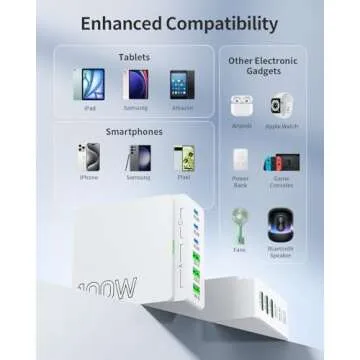 USB C Charger Block Charging Station: 100W 6 Port GaN Fast Charging Brick Hub - PD 3.0 Type C & USB A Charging Cube Box - Wall Charger Power Adapter for iPhone 16 Pro Max iPad Samsung Android Pixel