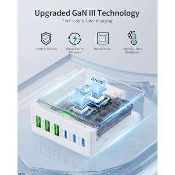 USB C Charger Block Charging Station: 100W 6 Port GaN Fast Charging Brick Hub - PD 3.0 Type C & USB A Charging Cube Box - Wall Charger Power Adapter for iPhone 16 Pro Max iPad Samsung Android Pixel
