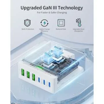 USB C Charger Block Charging Station: 100W 6 Port GaN Fast Charging Brick Hub - PD 3.0 Type C & USB A Charging Cube Box - Wall Charger Power Adapter for iPhone 16 Pro Max iPad Samsung Android Pixel