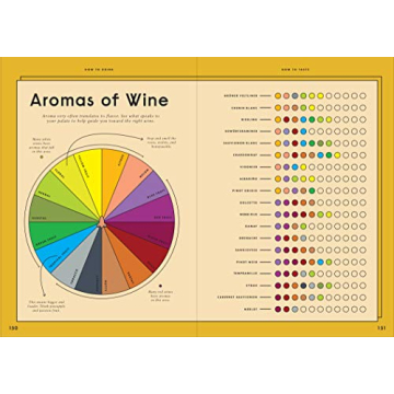Wine Simple: Your Friendly Guide to Wine Mastery