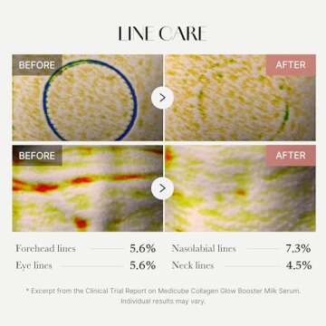 Medicube Collagen Glow Booster Milk Serum - Twist & Click - Radiance & Hydration with Niacinamide, Milk Protein Extract, Hydrolyzed Collagen - Illuminates & Firms Skin - Korean Skin Care, 1.69 oz