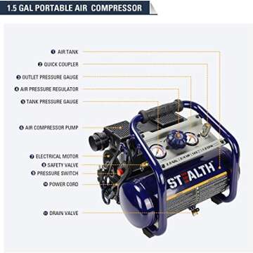STEALTH SAQ-1234 Air Compressor 2 Gallon, 3/4 HP, 125PSI, Quiet & Oil-Free