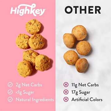 Low Carb Birthday Cake Mini Treats - Keto Muffins Snack