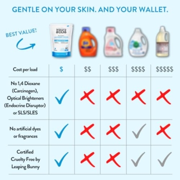 Molly's Suds Laundry Pods - Safe & Effective Detergent