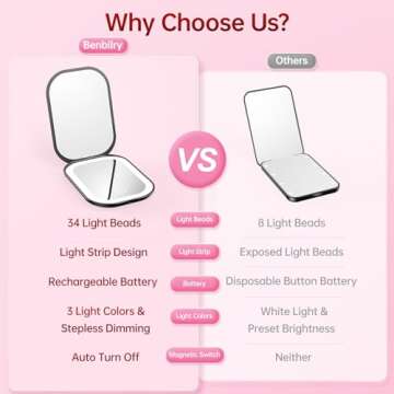 Benbilry Lighted Compact Travel Mirror with 3 Color Lights, 1X/3X Magnifying Ultra Slim Rechargeable Pocket Mirror for Purse, 2-Sided, Handheld, Folding, Portable, Black