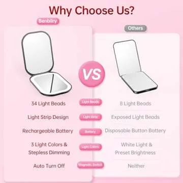 Benbilry Lighted Compact Travel Mirror with 3 Color Lights, 1X/3X Magnifying Ultra Slim Rechargeable Pocket Mirror for Purse, 2-Sided, Handheld, Folding, Portable, Black