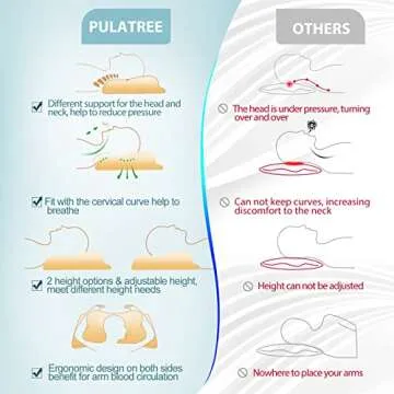 Pulatree Cervical Pillow for Neck, Odorless Contour Memory Foam Pillows, Ergonomic Orthopedic Bed Pillows for Sleeping, Support Side Back Stomach Sleeper (Queen)
