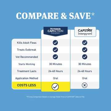 PetArmor CAPACTION (nitenpyram) Oral Flea Treatment for Cats, Fast Acting Tablets Start Killing Flea...