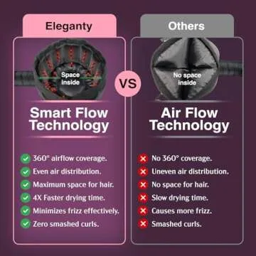 Bonnet Hairdryer Attachment - Integrated Elastic Headband That Reduces Heat Around Ears & Neck - Hooded Hair Dryer Diffuser Cap - Easy to Use for Deep Conditioning and Fast Hair Drying (Rose Gold)