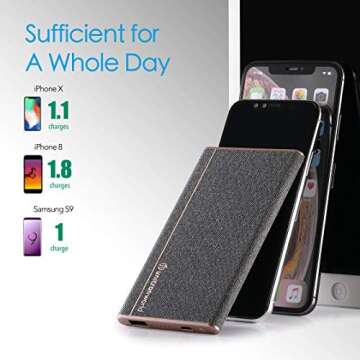 Unitron World Ultra Slim Power Bank for iPhone, Android