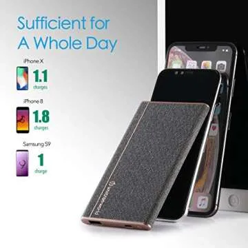 Unitron World Ultra Slim Power Bank for iPhone, Android