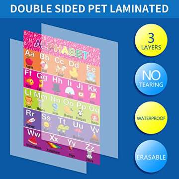 YEEBAY Preschool Educational Posters for Toddlers, Classroom Decorations, Pre-K, Kindergarten, Dayca...