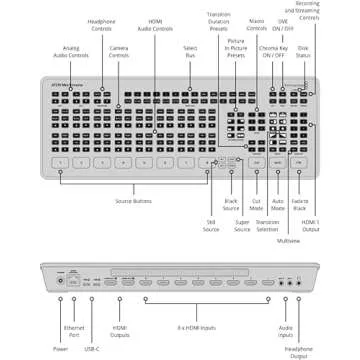 Blackmagic ATEM Mini Extreme HDMI Switcher for Streaming