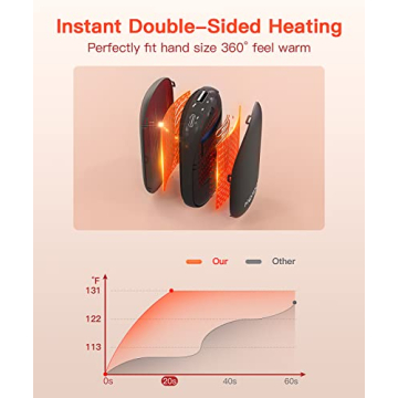 Hotdot Rechargeable Hand Warmers for Winter Comfort
