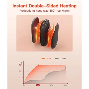 Hotdot Rechargeable Hand Warmers for Winter Comfort