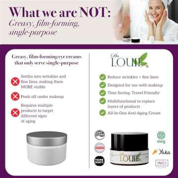 DR LOUIE Revitalizing All-In-One Eye Cream, Jojoba Oil Organic & Matrixyl 3000 for Dark Circles and Puffiness Anti Aging Eye Care Brightening Under Eye Cream for Dark Circles Wrinkles & Bags Cleanical