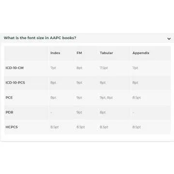 HCPCS Level II Expert 2023 - Ultimate Coding Resource