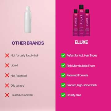 ELUXE Hair Repair Kit - Carbonic Acid Shampoo, Conditioner & Hair Oil - For Silky, Smooth & Glass-Like Hair - Anti-Frizz & Deep Hydration for All Hair Types