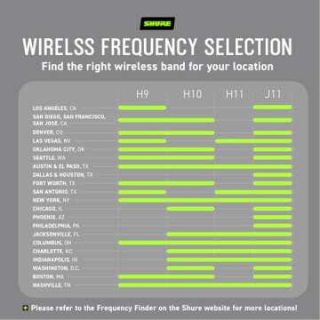 Shure BLX14/CVL Wireless Microphone System | 300 ft Range